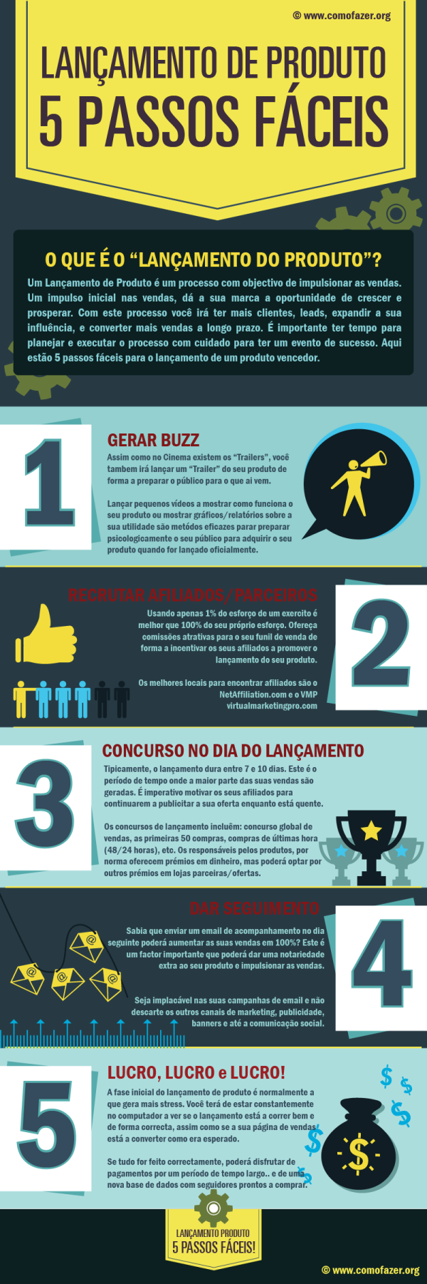 Lançamento de produto 600px [Infográfico] Lançamento de produto em 5 passos incrivelmente simples